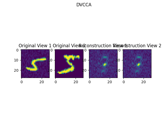 DVCCA, Original View 1, Original View 2, Reconstruction View 1, Reconstruction View 2