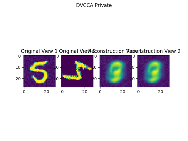 DVCCA Private, Original View 1, Original View 2, Reconstruction View 1, Reconstruction View 2