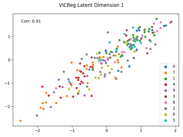 VICReg Latent Dimension 1