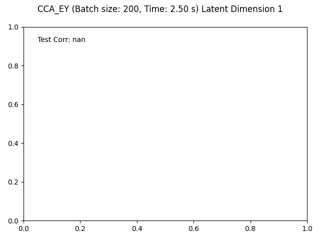 CCA_EY (Batch size: 200, Time: 2.50 s) Latent Dimension 1