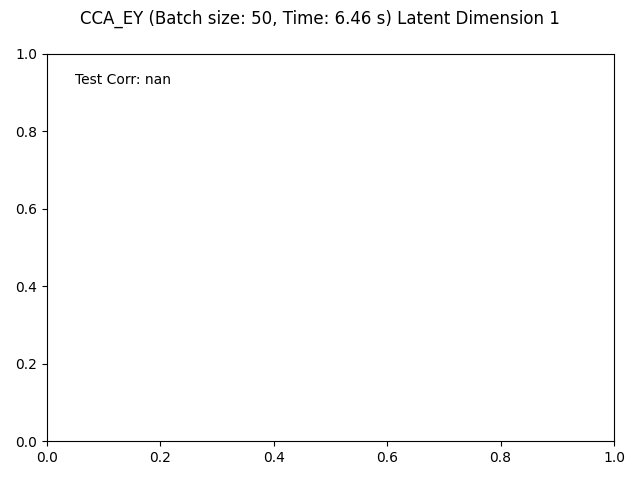 CCA_EY (Batch size: 50, Time: 6.46 s) Latent Dimension 1