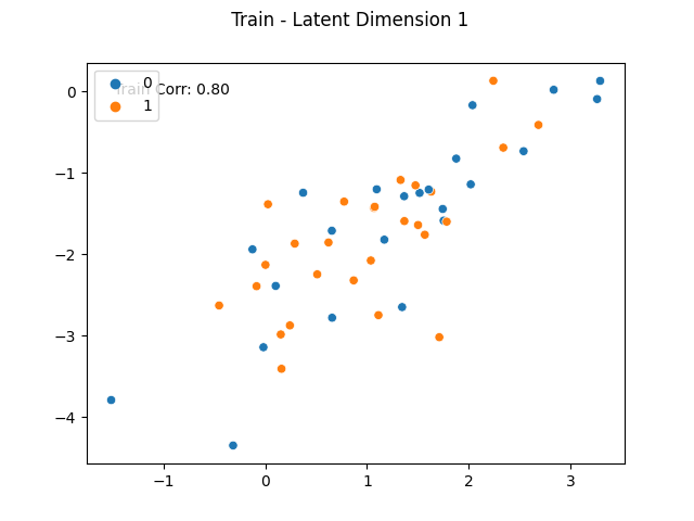 Train - Latent Dimension 1