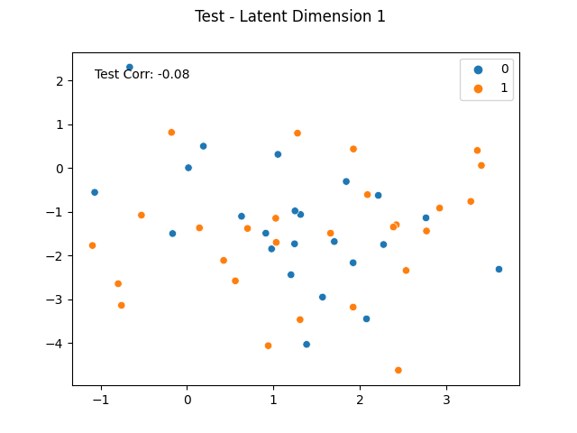 Test - Latent Dimension 1