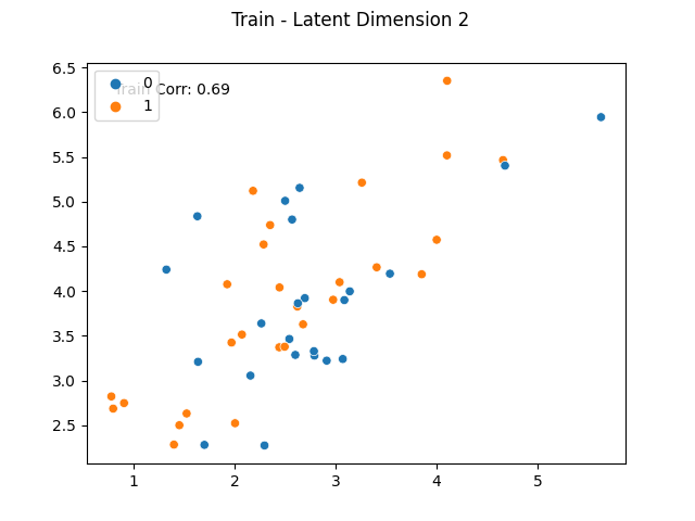 Train - Latent Dimension 2