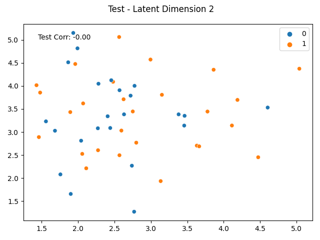 Test - Latent Dimension 2