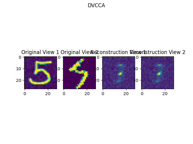 DVCCA, Original View 1, Original View 2, Reconstruction View 1, Reconstruction View 2