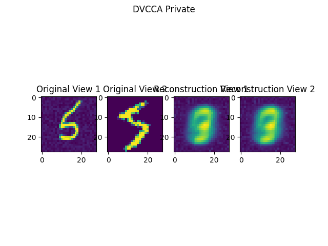 DVCCA Private, Original View 1, Original View 2, Reconstruction View 1, Reconstruction View 2