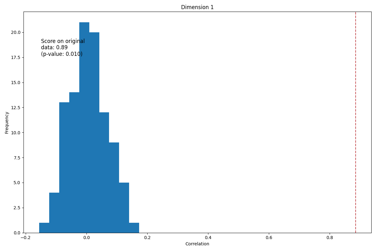 Model Validation Cca Zoo Documentation