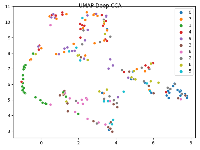 UMAP Deep CCA