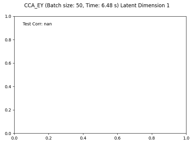 CCA_EY (Batch size: 50, Time: 6.48 s) Latent Dimension 1