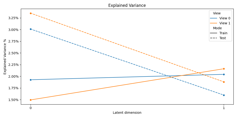 Explained Variance