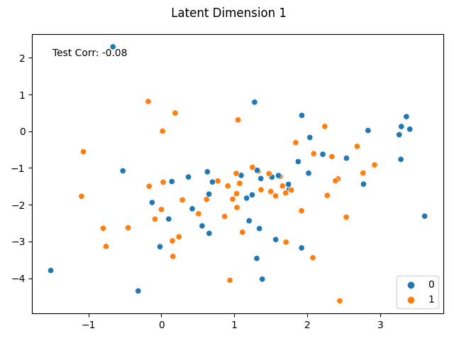 Latent Dimension 1