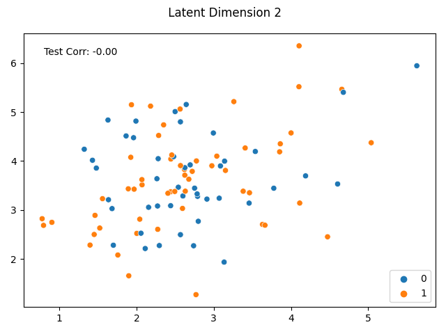 Latent Dimension 2
