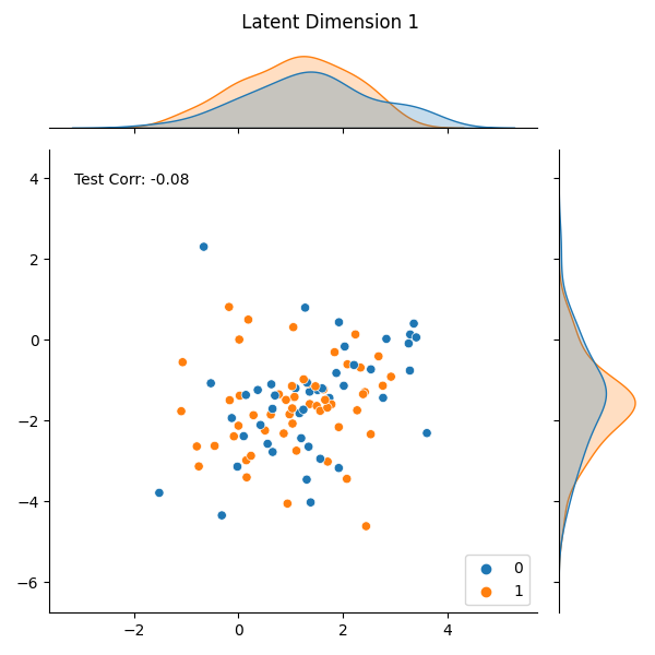 Latent Dimension 1