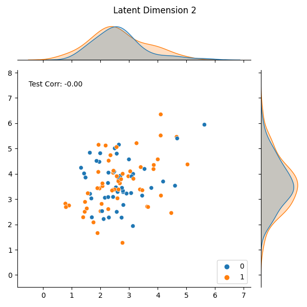 Latent Dimension 2