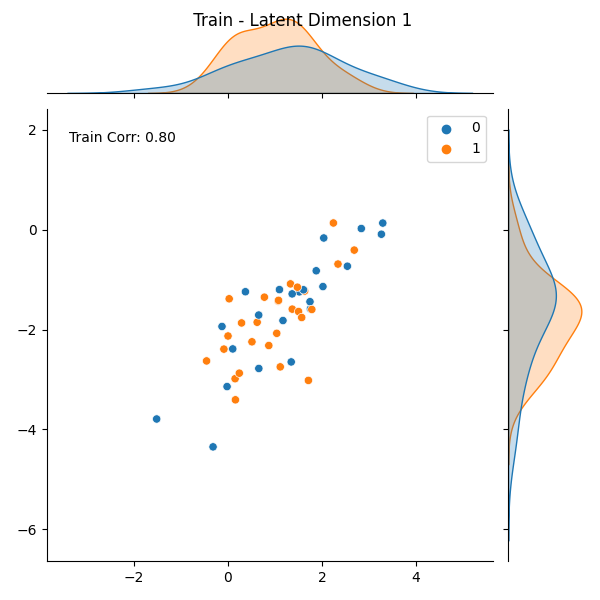 Train - Latent Dimension 1