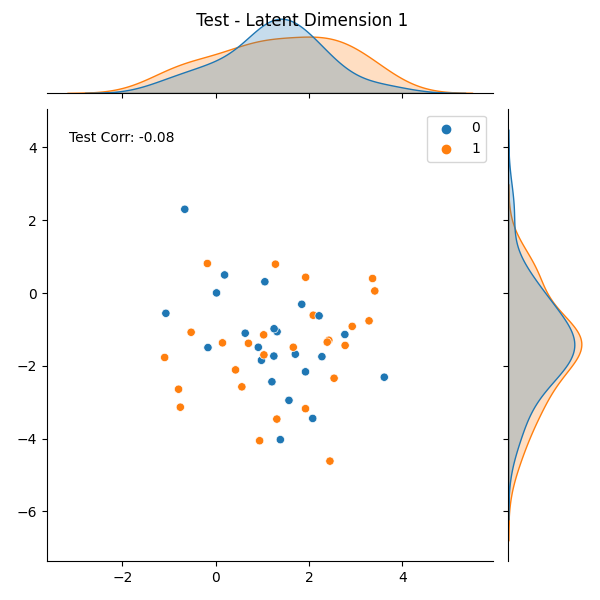 Test - Latent Dimension 1
