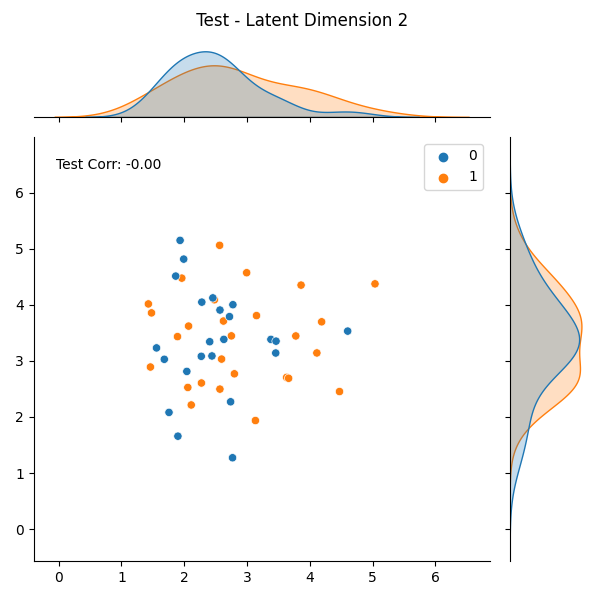 Test - Latent Dimension 2