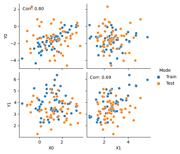 plot visualisation